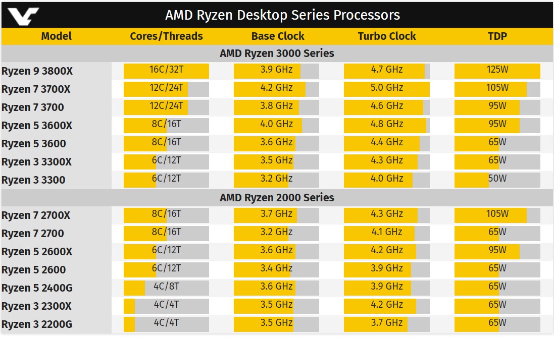 amd_ryzen_3000_6.jpg