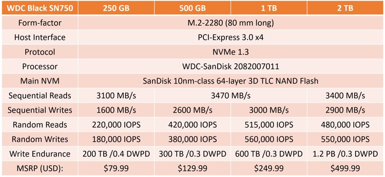 wd_sn750_3.jpg