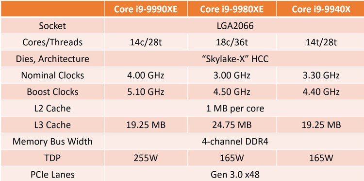 core_i9_9990xe_bench_1.jpg