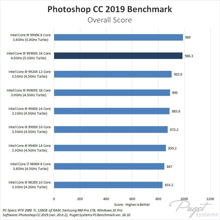 core_i9_9990xe_bench_2.jpg