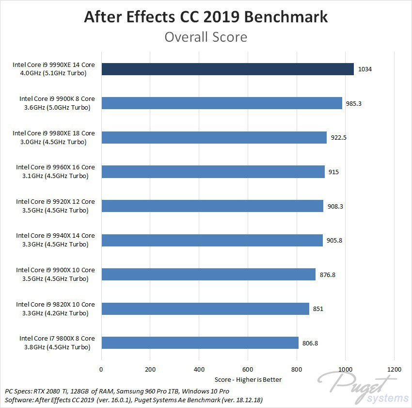 core_i9_9990xe_bench_3.jpg