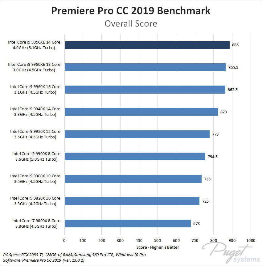 core_i9_9990xe_bench_4.jpg