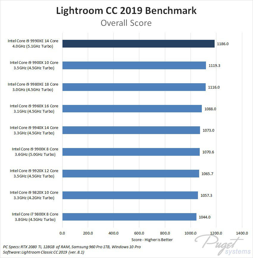 core_i9_9990xe_bench_5.jpg