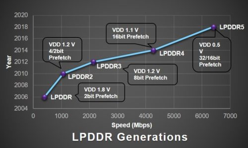 lpddr5_2.jpg