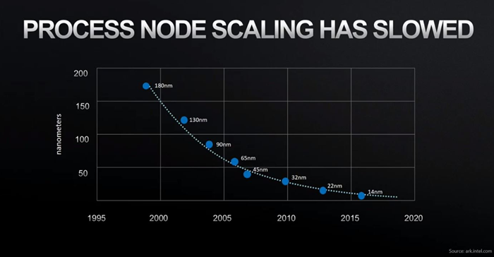 amd_3dram_2.png