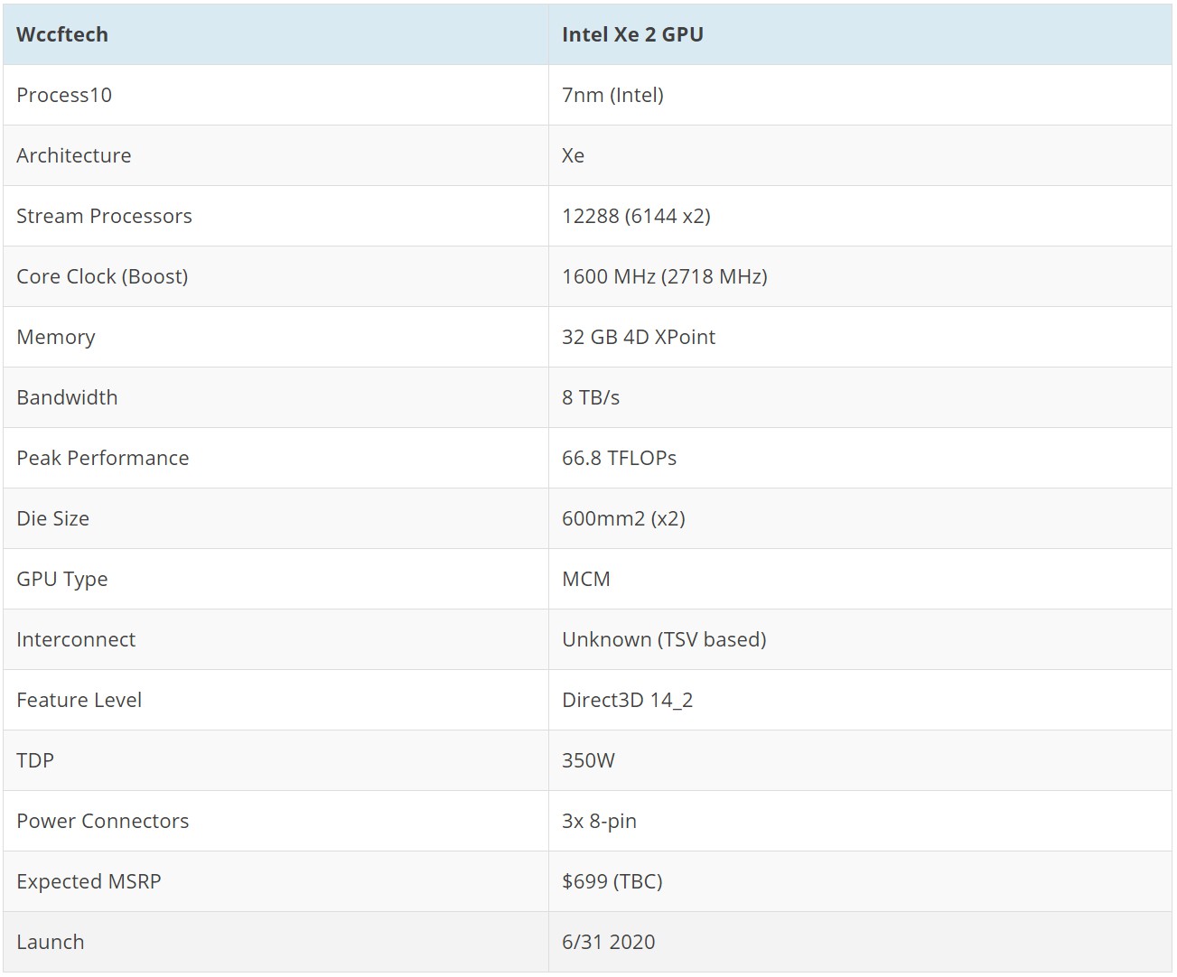 intel-xe-unleashed-4.jpg