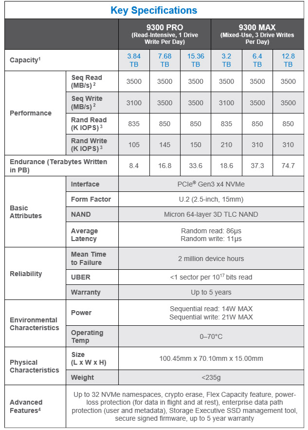 Micron_9300_2.jpg