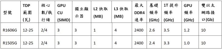 amd_R1000_1.jpg