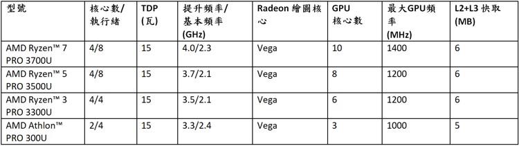 amd_ryzen_athlon_pro_2.jpg