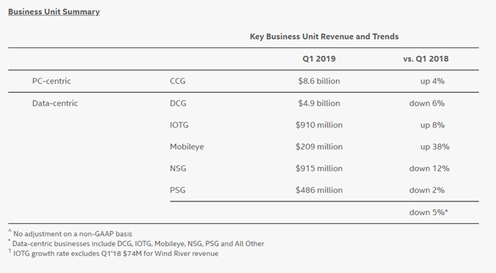 intel-q1_2.jpg