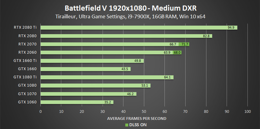 nvidia_dxr_bench_1.jpg