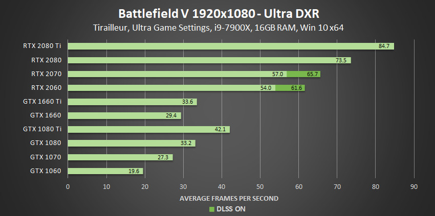 nvidia_dxr_bench_2.jpg