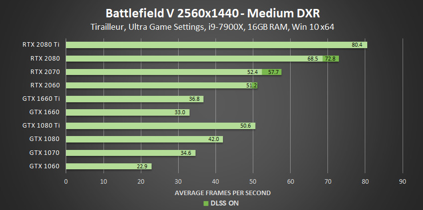 nvidia_dxr_bench_3.jpg