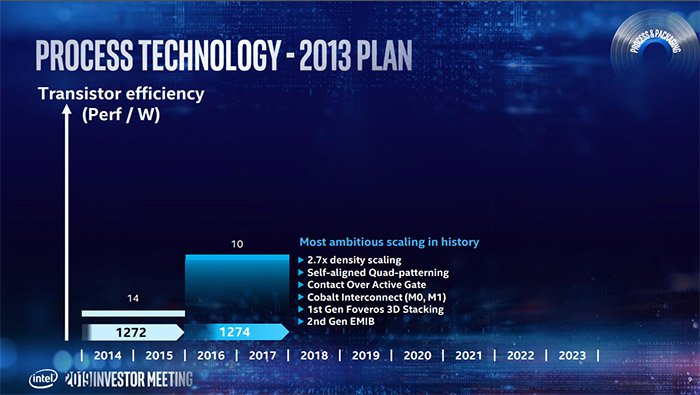 Intel_process_01.jpg