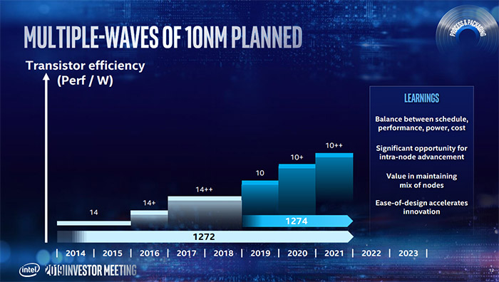 Intel_process_02.jpg