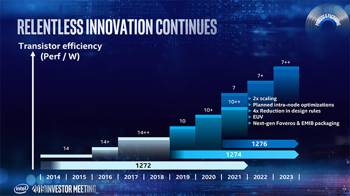 Intel_process_03.jpg