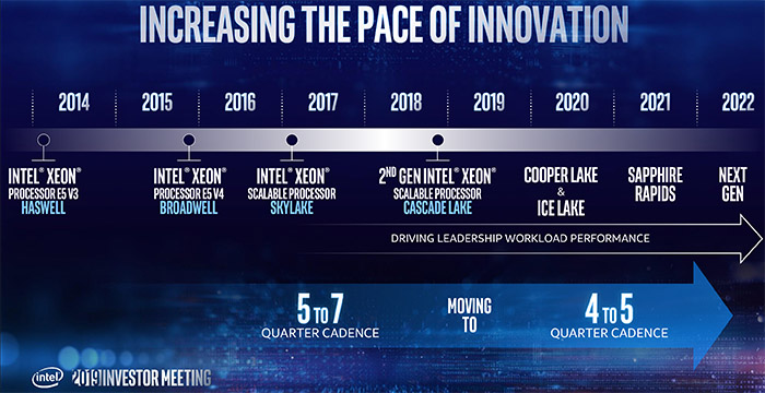 Intel_xeon_roadmap_01.jpg