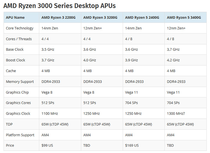 Ryzen_APU_spec.jpg