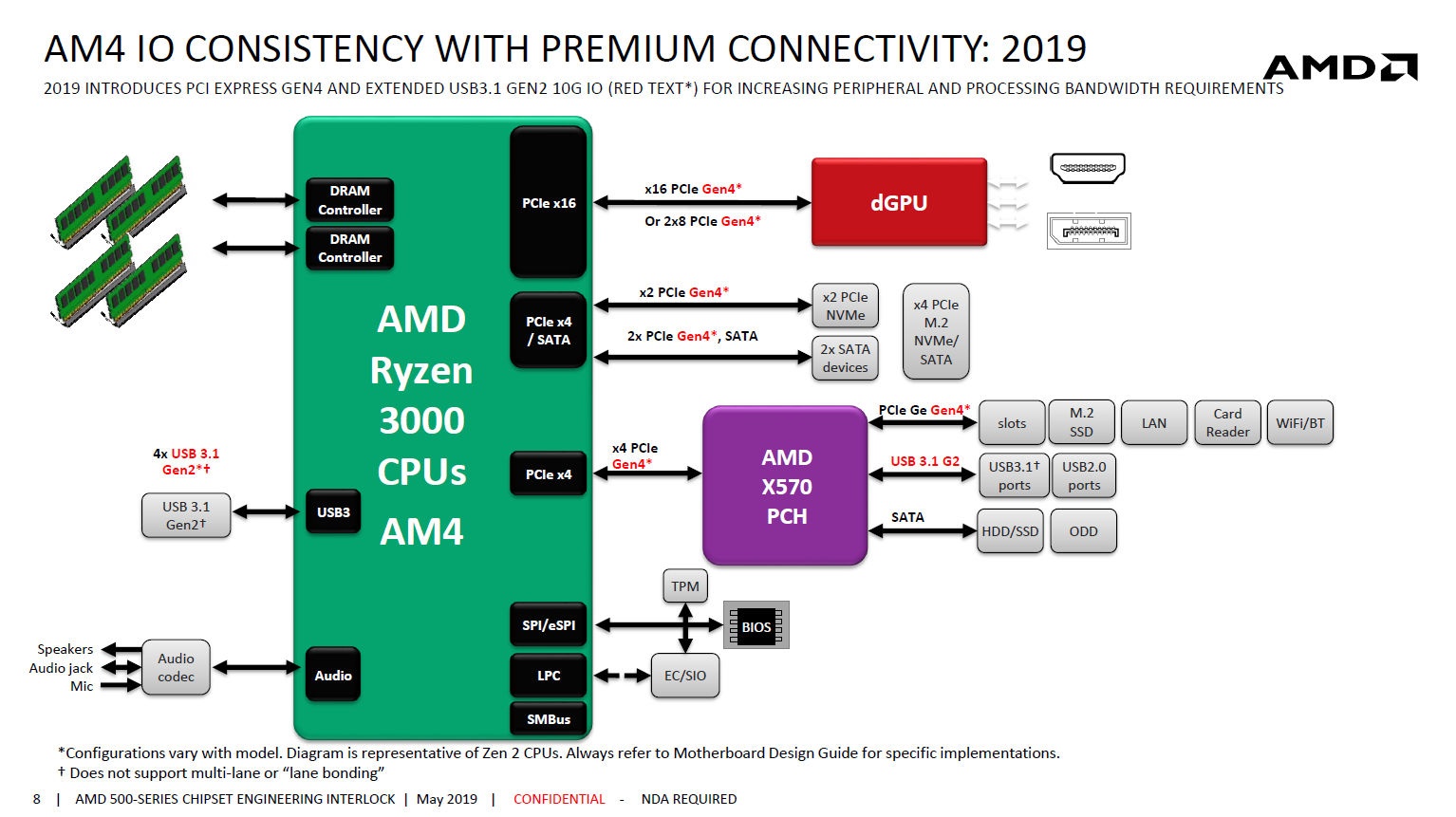 amd_ryzen3000_x570.jpg