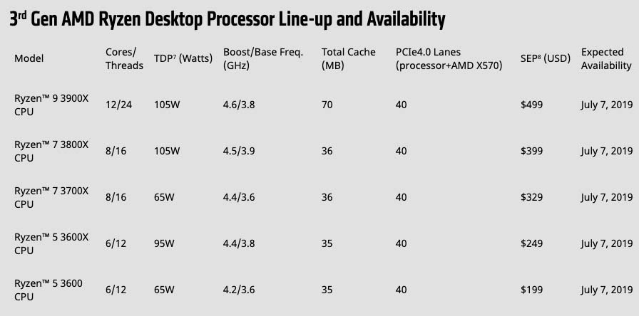 amd_ryzen_3000_cpu.jpg