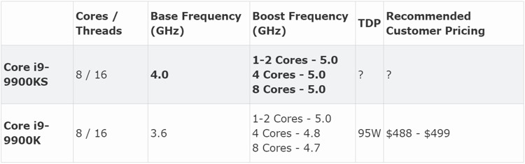 intel_core_i9_9900ks_2.jpg