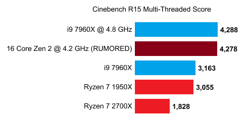 ryzen_3000_r15.png