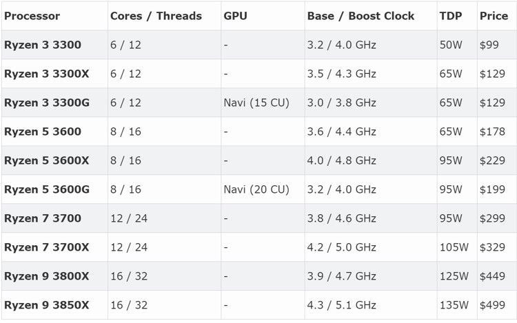 ryzen_3000_sp.jpg