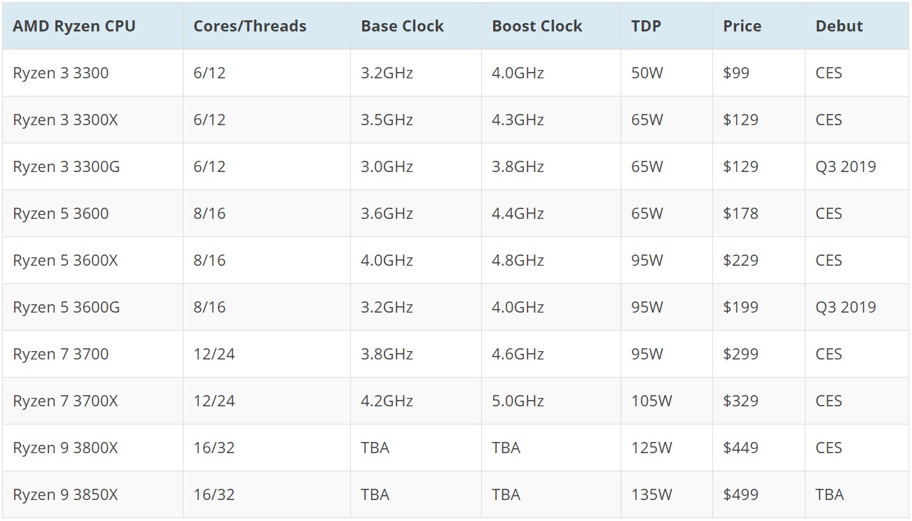 ryzen_3000_sp_11.jpg