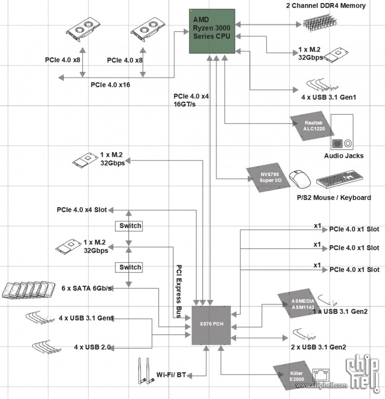 x570_chip.jpg