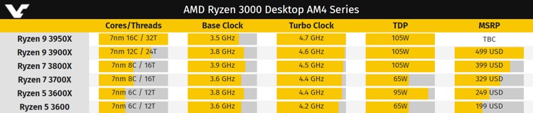 AMD-Ryzen-9-3950X-12.jpg