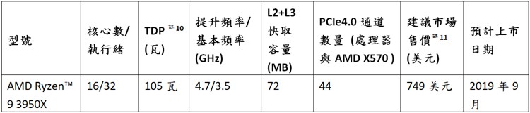 AMD_Ryzen_9_3950X_22.jpg