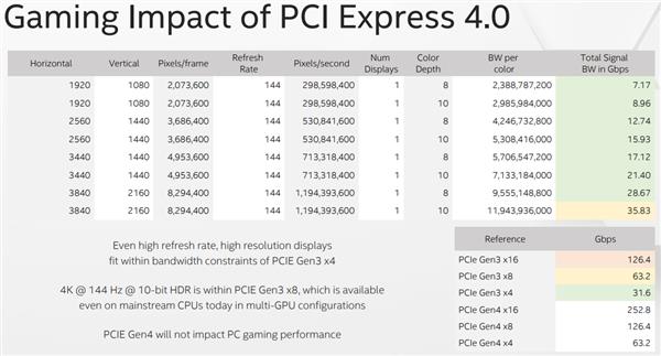 amd_pcie_4.0_game_2.png