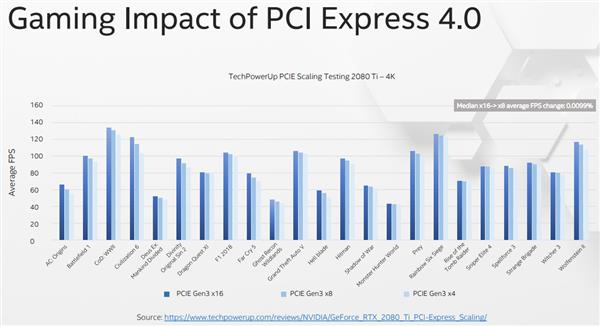 amd_pcie_4.0_game_3.png