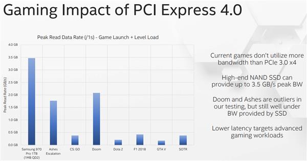 amd_pcie_4.0_game_4.png