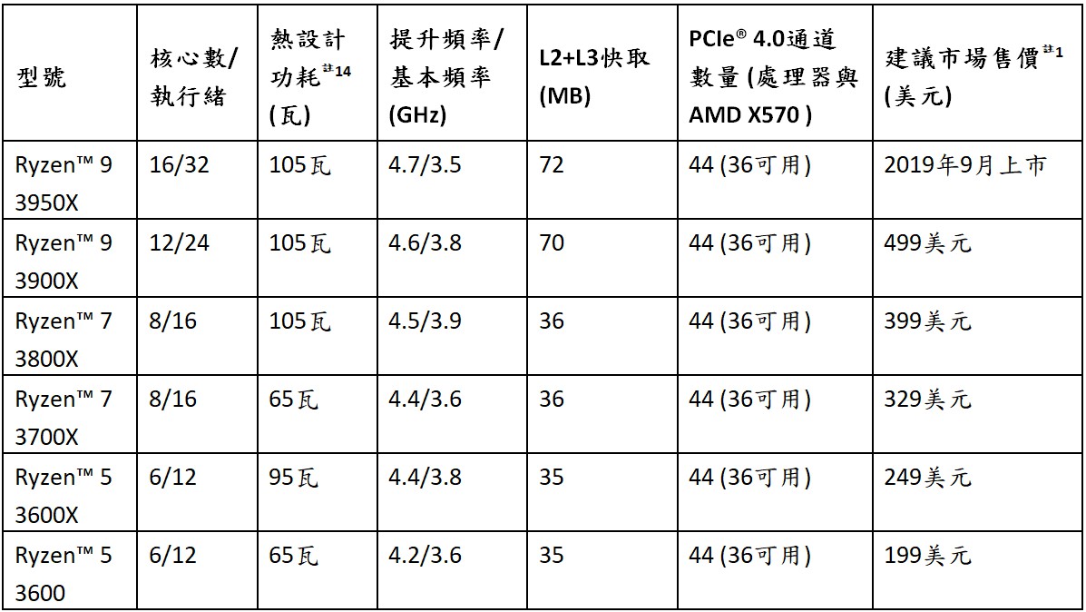 amd_ryzen_3000_101.jpg