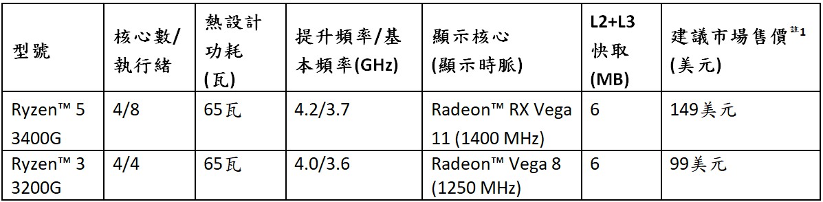 amd_ryzen_3000_102.jpg