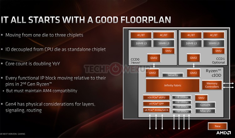 amd_zen2_ioc_4.jpg