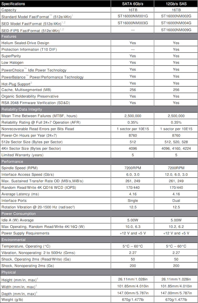 exos-x16-specs.png