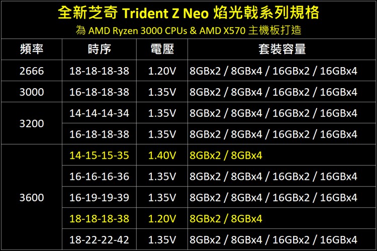 gs_trident_z_ryzen_3000_ddr4_5.jpg