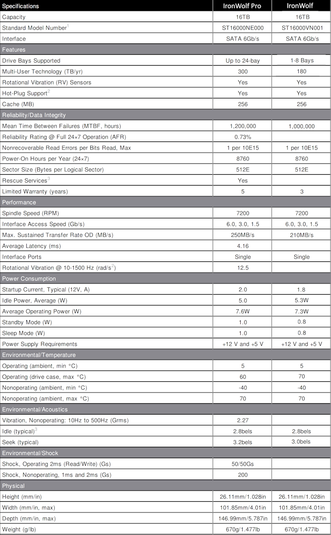 ironwolf-specs.png