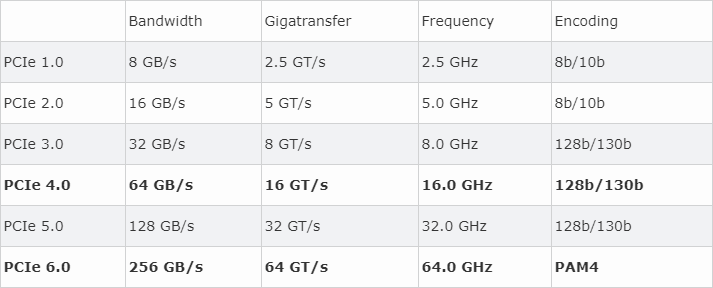 pcie6.0.png