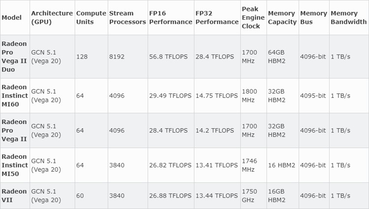 radeon_pro_vega_ii_2.jpg