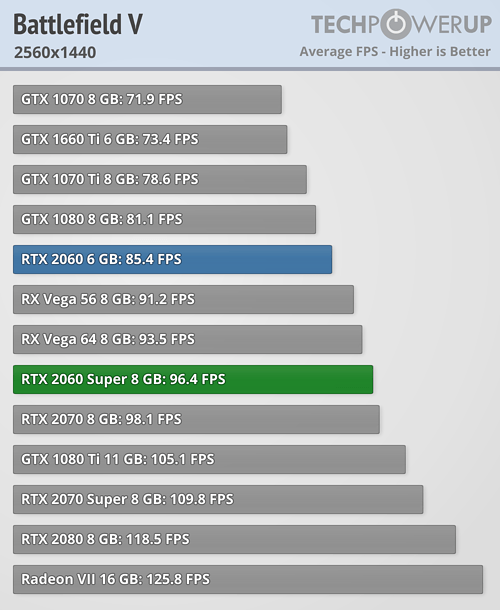 rtx_super_bench_2.png