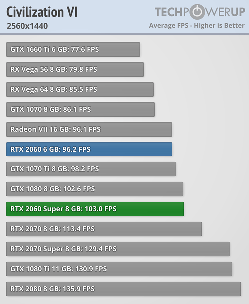 rtx_super_bench_3.png