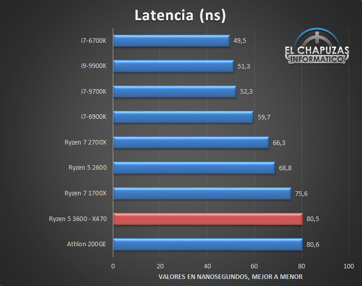 ryzen_5_3600_bench_10.jpg