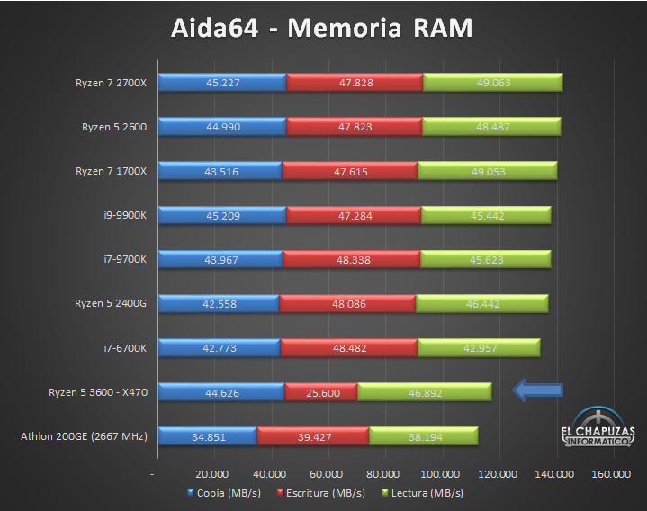 ryzen_5_3600_bench_11.jpg