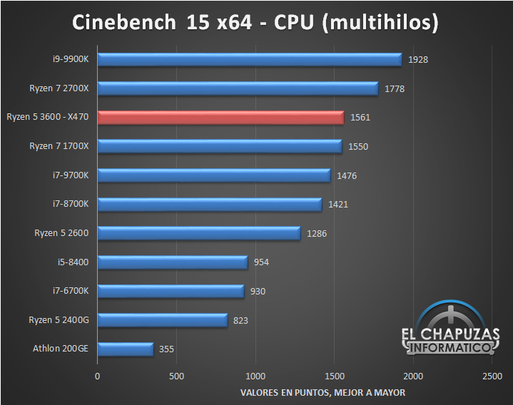 ryzen_5_3600_bench_3.jpg