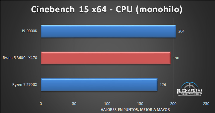 ryzen_5_3600_bench_4.jpg