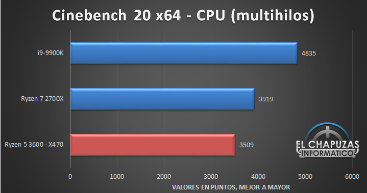 ryzen_5_3600_bench_5.jpg