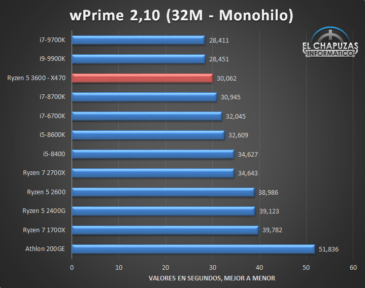 ryzen_5_3600_bench_7.jpg